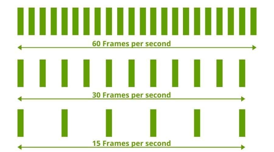 Frame Rates for slow motion