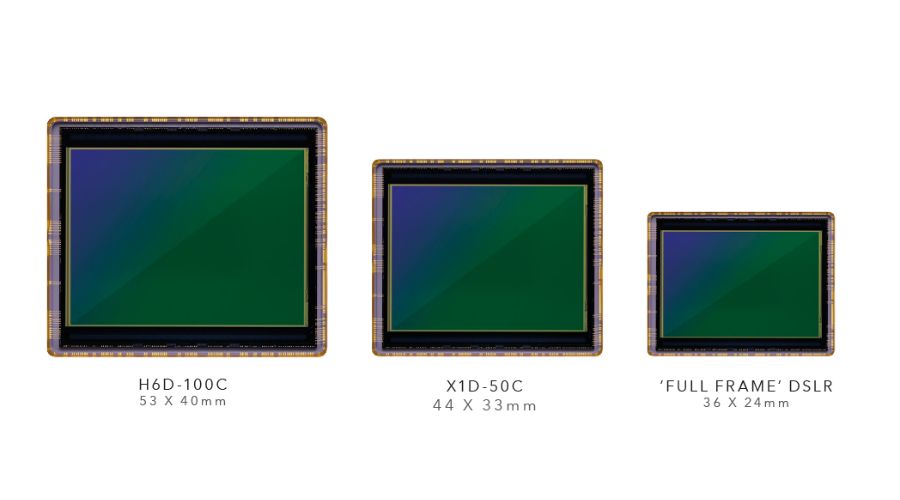 Differences Between Medium Format and Full Frame Cameras